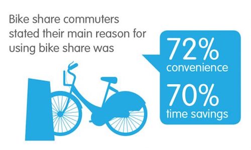 Bike Share Reasons (UK)