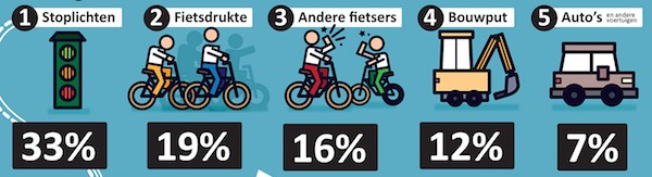 Les 5 frustrations du cycliste à Utrecht