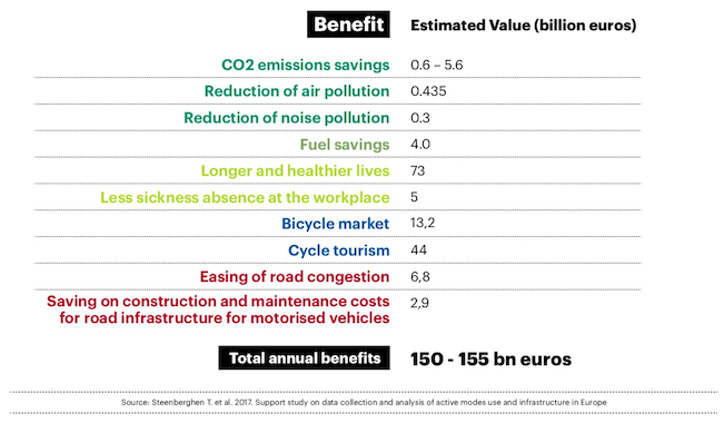 2019 ECF Bike Benefits