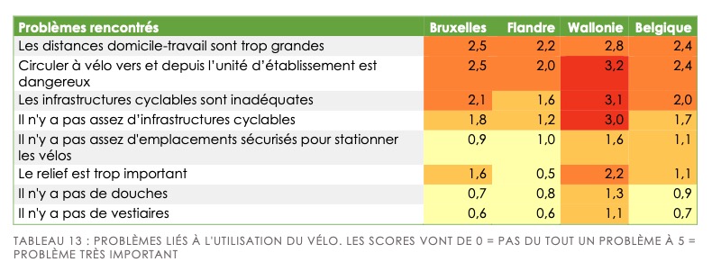 2021 SPF Domicile-travail (vélo freins)