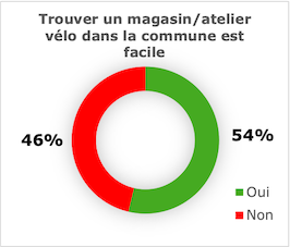 2023 Baromètre appréciation réparation