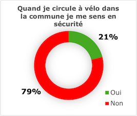 2023 Baromètre appréciation sécurité