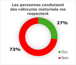 2023 Baromètre appréciation voitures