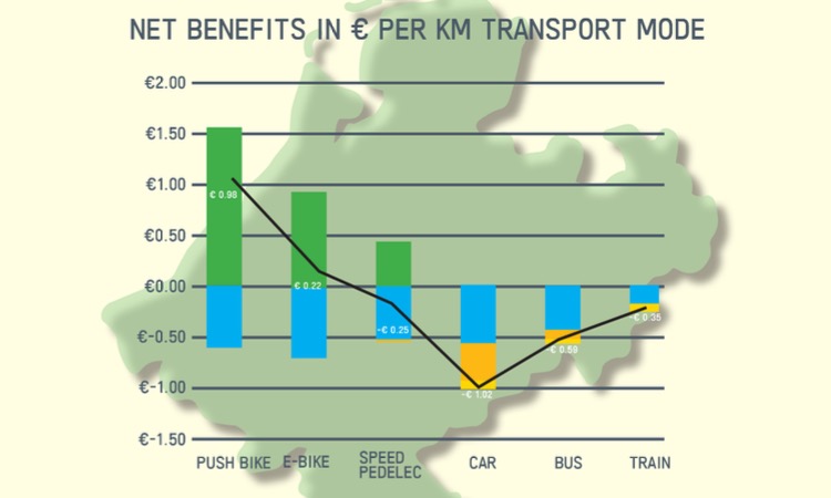 Benelux Bike Benefits - TML