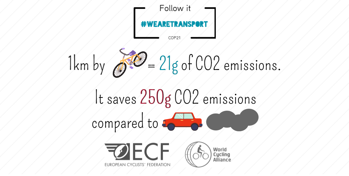 Emissions CO2 vélo