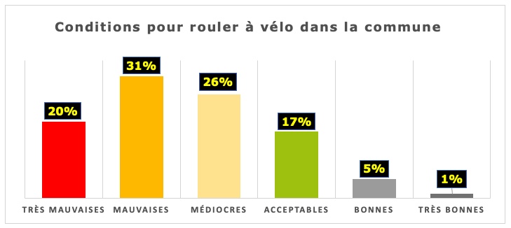 Baromètre avis citoyens