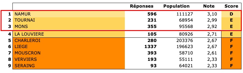 Baromètre classement 1