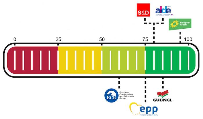 Baromètre élections européennes (ECF)