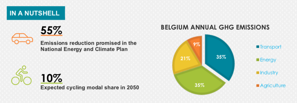 Belgium NCEP