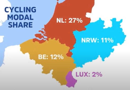 Benelux et NRW - parts modales vélo