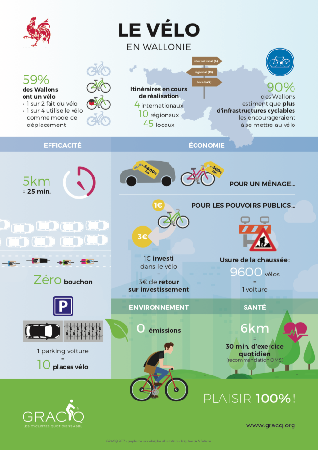 Infographie Wallonie