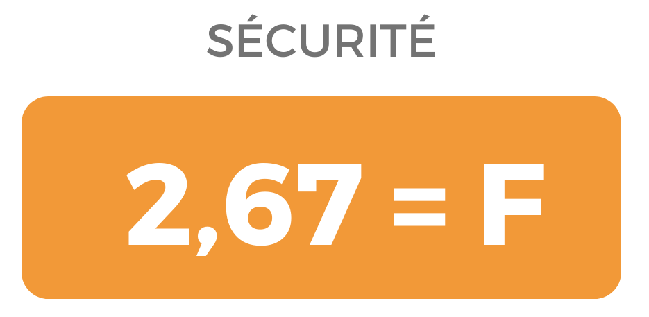 Baromètre score sécurité