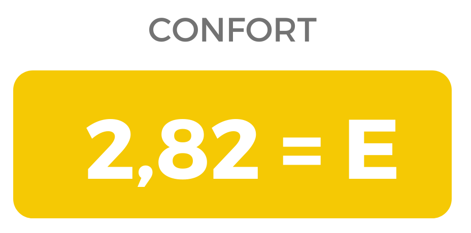 Baromètre score confort