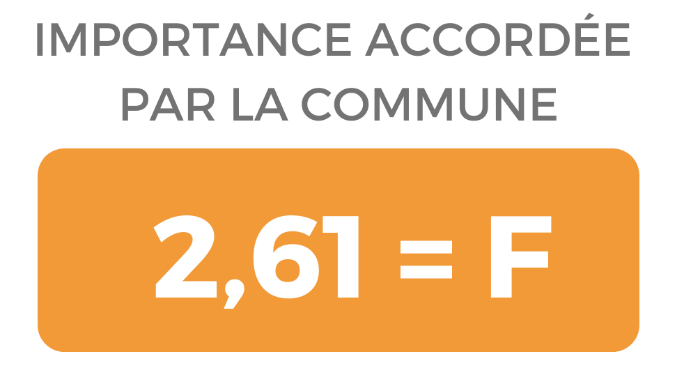 Baromètre score écoute commune