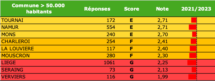 2023 Baromètre classement catégorie 1