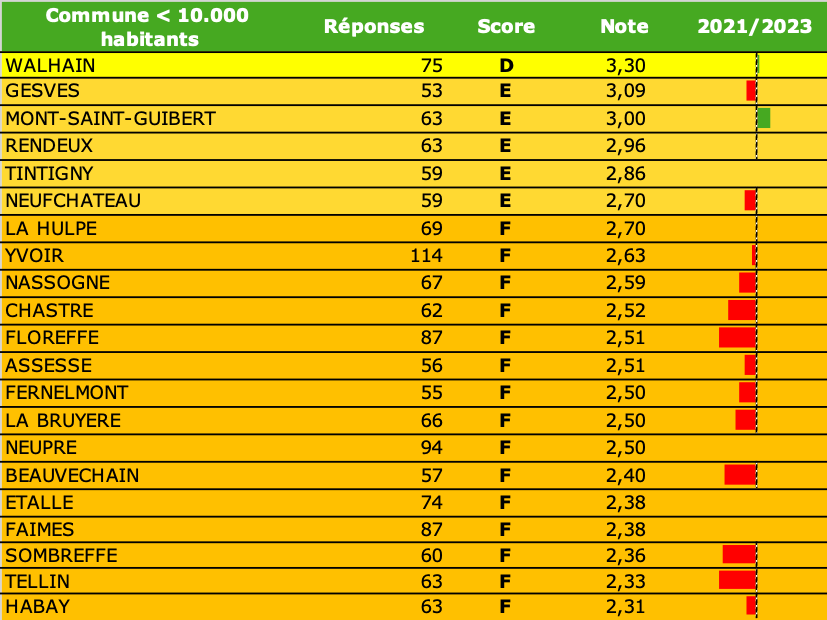 2023 Baromètre classement catégorie 4