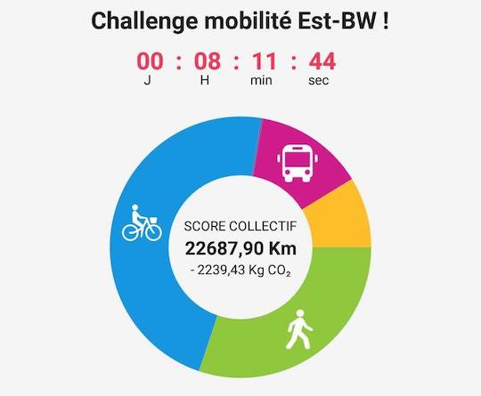 Challenge mobilité BW - Compteur