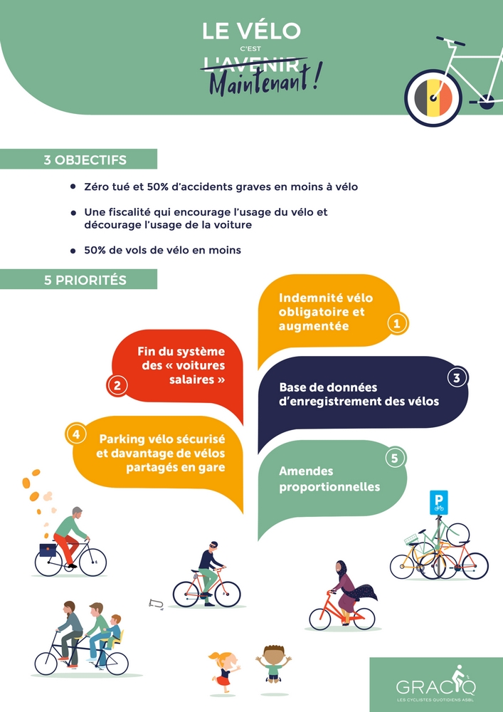 Nos demandes au niveau fédéral