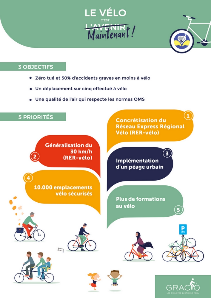 Nos demandes en région buxelloises