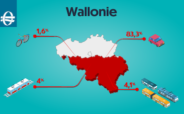 Diagnostic SPF Mobilité Wallonie