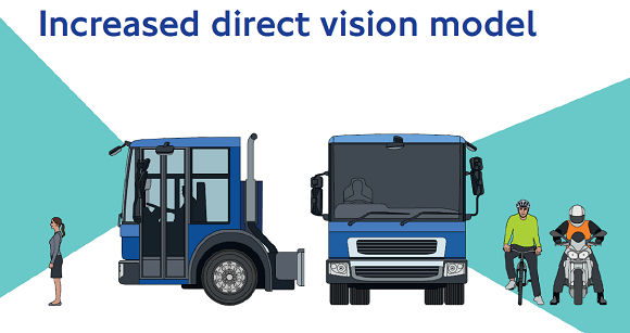 Direct vision lorry