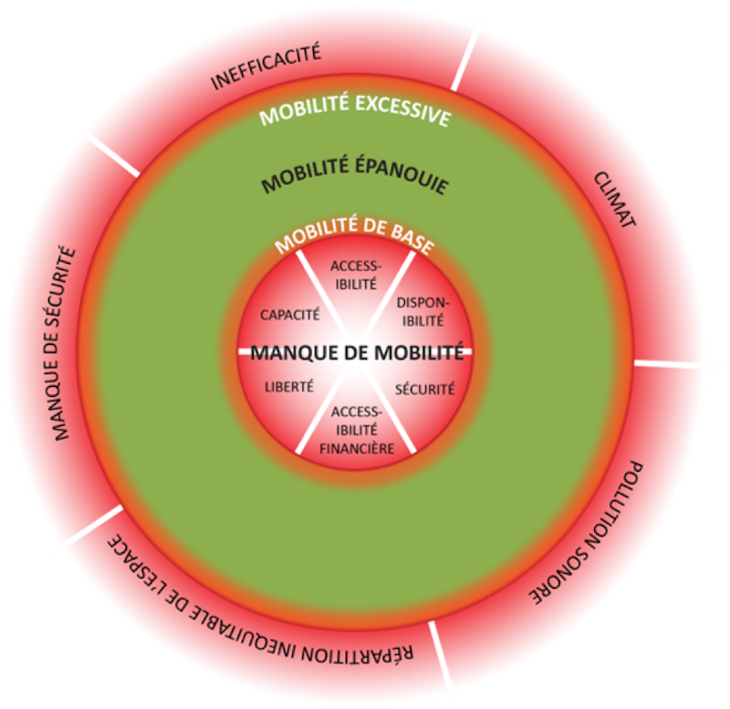 donut de la mobilité - copyright Mobycon