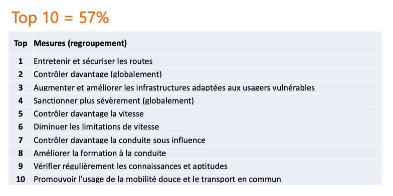 EGWSR 2020 - Dix mesures plébiscitées