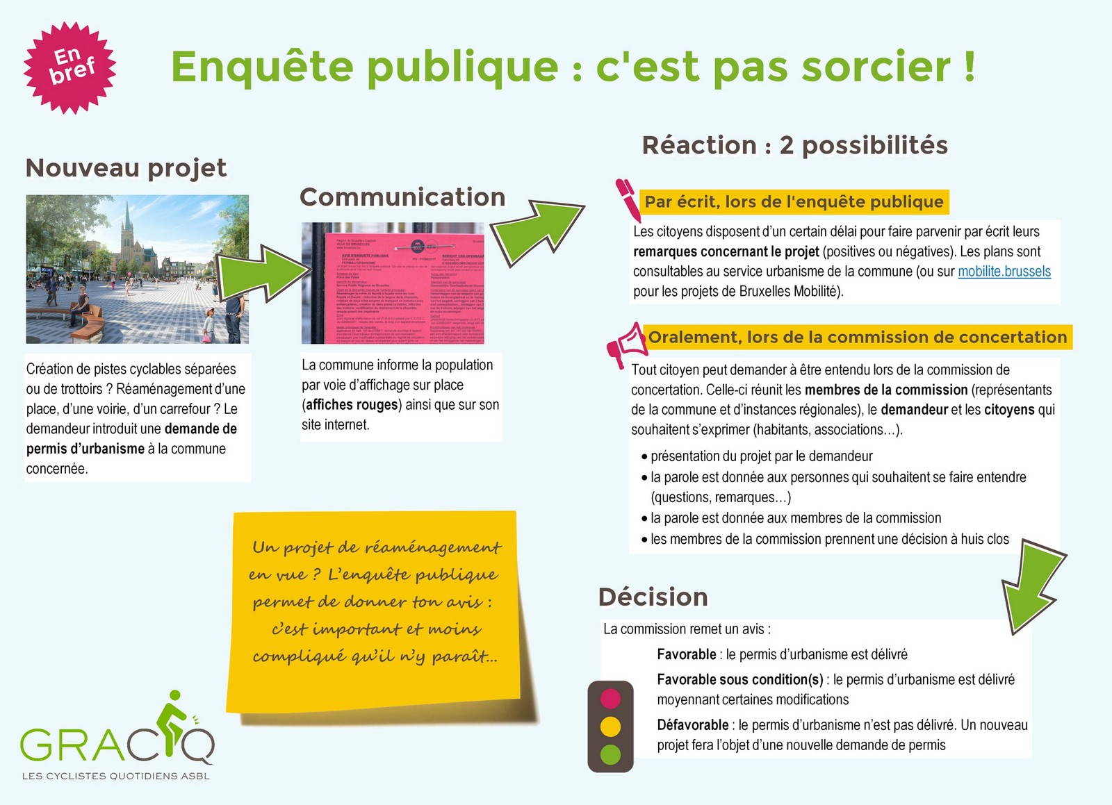 enquete publique procedure