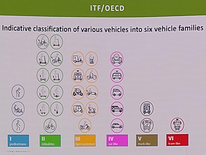 familles_vehicules_-  mobycon