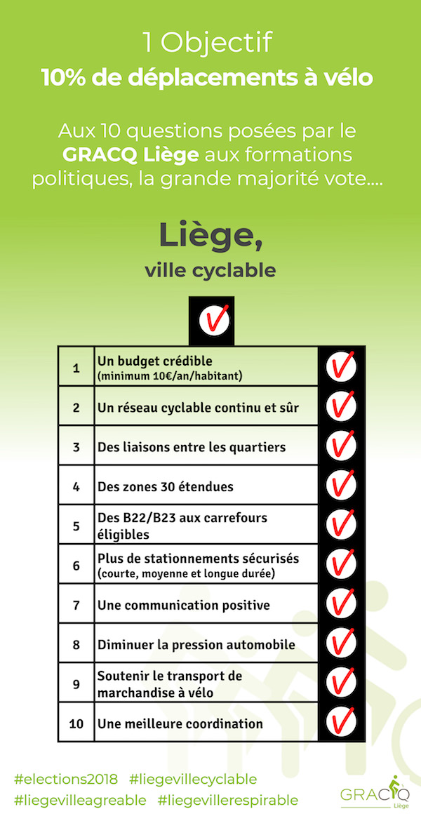 Liège bulletin de vote