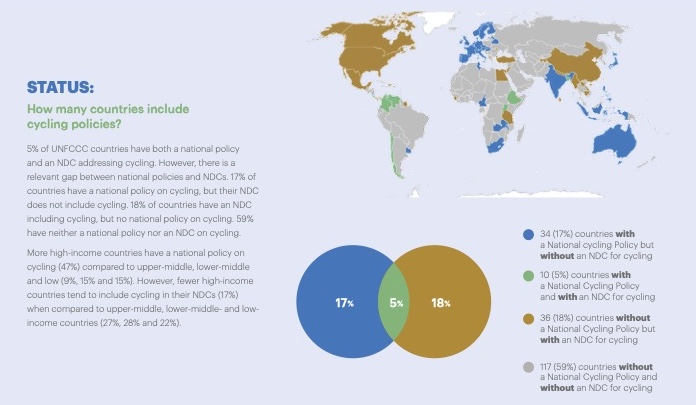 PATH map cycling policies