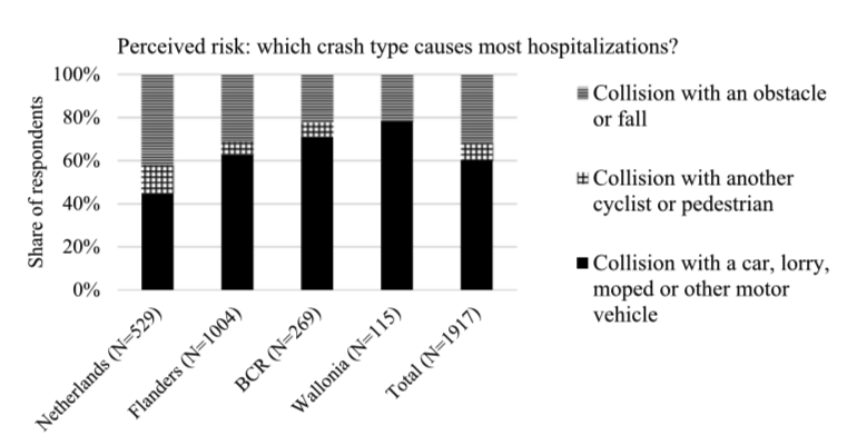 Perception causes_hospitalisations