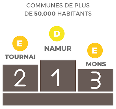 Baromètre podium 1