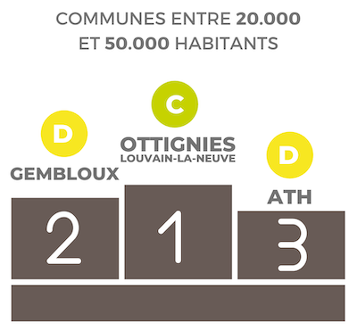 Baromètre podium 2