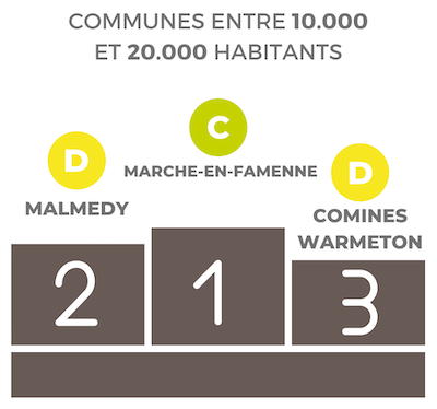 Baromètre podium 3