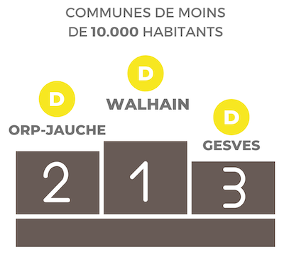 Baromètre podium 4