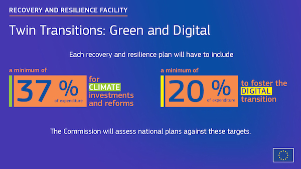 Recovery and Resilience Facility (green and digital)