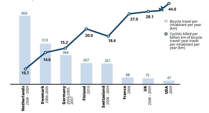 Statistiques morts par millions km parcourus