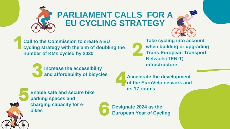 Stratégie vélo européenne 2023