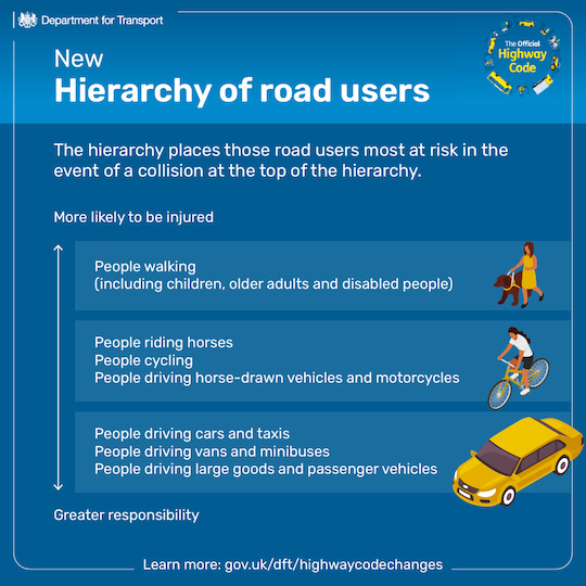 UK Hierarchy road users